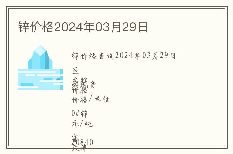 鋅價格2024年03月29日