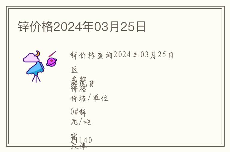 鋅價格2024年03月25日