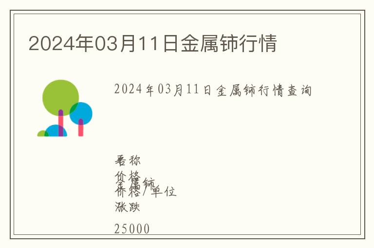 2024年03月11日金屬鈰行情