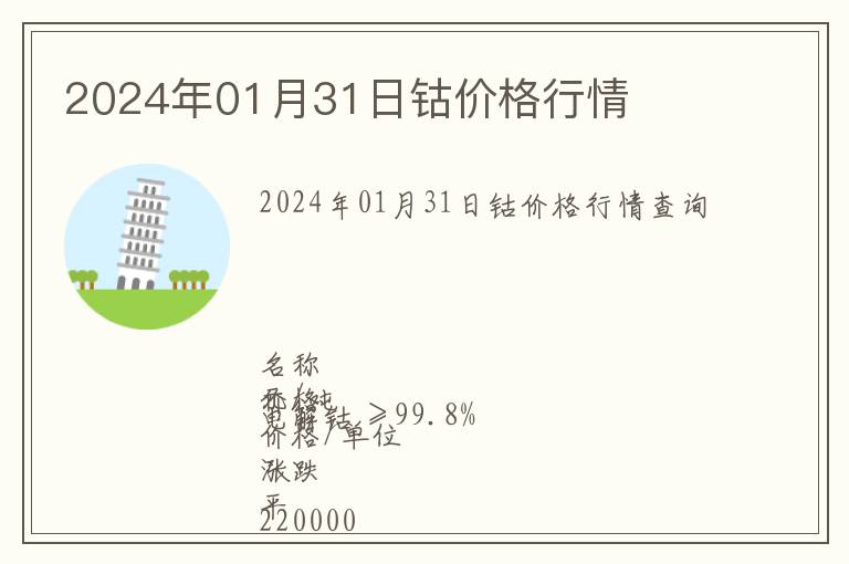 2024年01月31日鈷價(jià)格行情