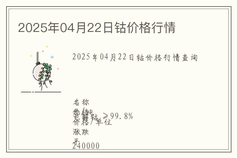 2025年04月22日鈷價(jià)格行情