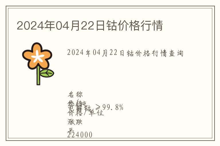 2024年04月22日鈷價格行情