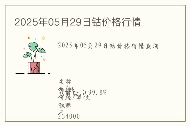 2025年05月29日鈷價(jià)格行情